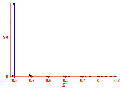 Strength function